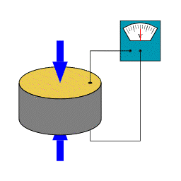 piezoelectricidad